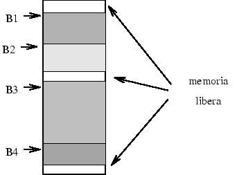 SEGMENTI I programmi ad alto livello sono organizzati a moduli o blocchi. I moduli sono trasformati dal compilatore in segmenti.
