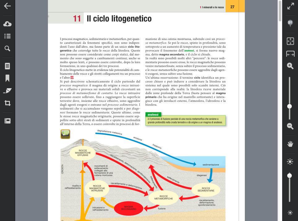 Toolbar e funzionalità Attiva/Disattiva Fullscreen Attiva/Disattiva segnaposto