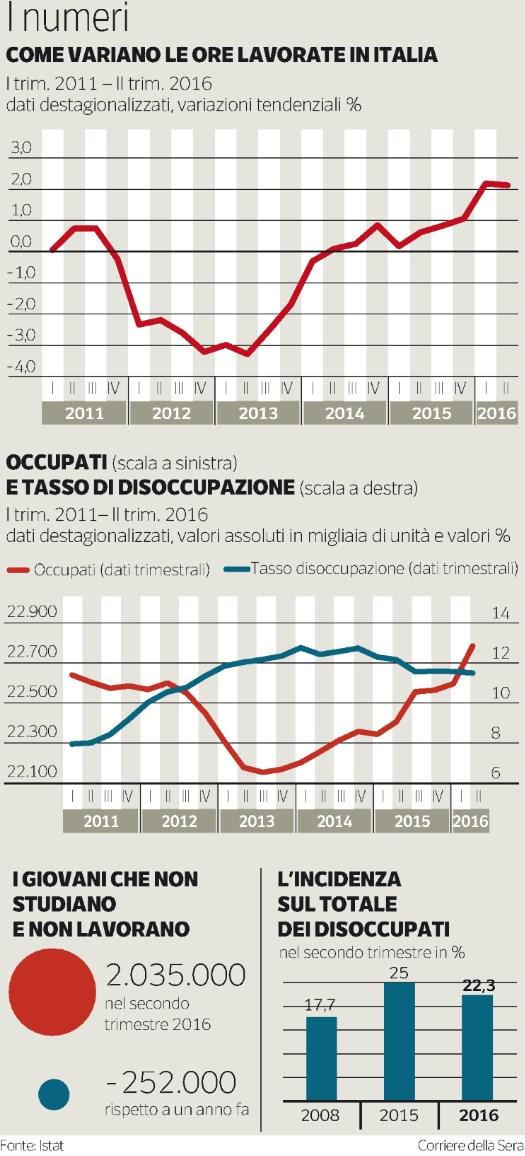 Tiratura 06/2016: 352.128 Diffusione 06/2016: 248.431 Lettori Ed.