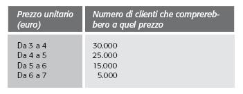 Metodi basati sul cliente: Customary pricing (prezzo abituale): prezzo a cui un prodotto è sempre stato fornito (es.