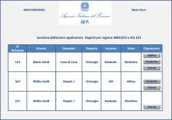 rocesso di accreditamento utenti Richiedente (1/2) Registrazione OssC Utente Promotore/CRO Approvazione Referente