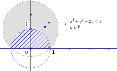 The Napoleon s Theorem: Synthesis and Related Investigations 2. Q è un parallelogramma { e z giace nella regione circolare definita dalle x 2 + y 2 2y < 1 equazioni: ; y 0 3.