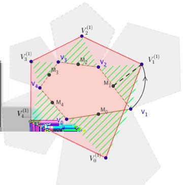 Giovanni Vincenzi Figura 9: Configurazione di Barlotti-Gerber dove v n := v 0. Figura 10: Il pentagono P (1) z = (v (1) 0,..., v (1) 4 ), z-derivato del pentagono P = (v 0,.