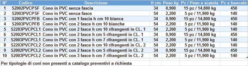 morbido arancio fluorescente Per