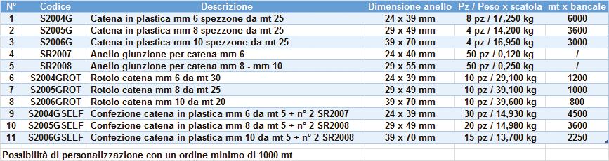 CATENA IN PLASTICA MODELLO