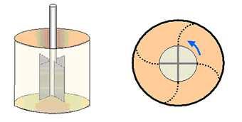 47 Prove scissometriche Modello: equilibrio limite alla rotazione del cilindro circoscritto alla paletta c U = π D 2 6M t ( D + 3H )