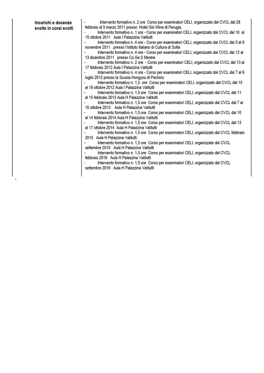 Incarichiedocenze svolteincorsisvolti - Interventoformativon.2oreCorsoperesaminatoriCELI,organizzatodalCVCLdal28 febbraioal5marzo2011pressohotelgiòwinediperugia. - Interventoformativon.1ora-CorsoperesaminatoriCELI,organizzatodalCVCLdal10al 15otobre2011 AulaIPalazzinaValituti - Interventoformativon.