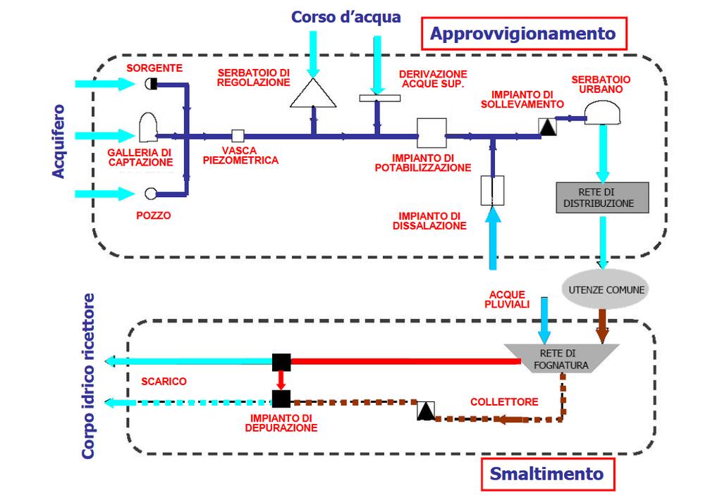 Territorio Insegnamento: Infrastrutture Idrauliche Email