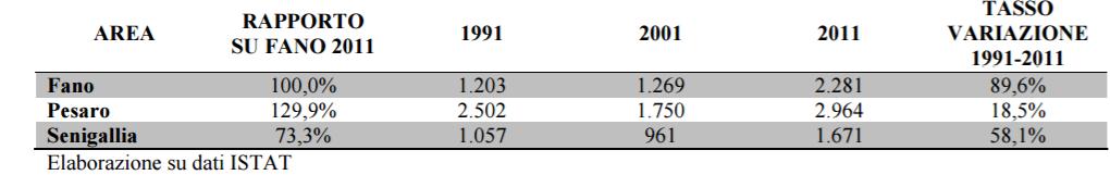 3. EFFETTI DELLA CRISI ECONOMICA DISOCCUPATI POPOLAZIONE DISOCCUPATA E la parte di popolazione attiva in