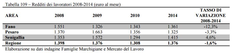 3. EFFETTI DELLA CRISI ECONOMICA CALO DEI REDDITI INDIVIDUALI Dal