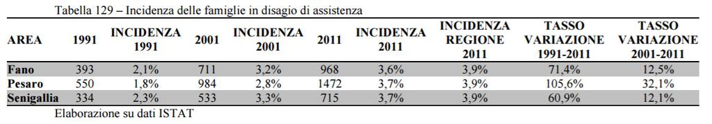 Nel 2011 quasi 1000 famiglie in disagio di assistenza (la quota di famiglie di soli anziani in cui almeno un