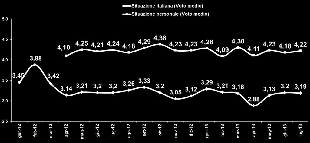 sociale)? In che misura lei è soddisfatto della sua attuale condizione economica?