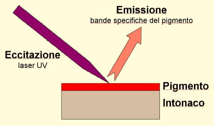 2. PRINCIPI DELLA TECNICA