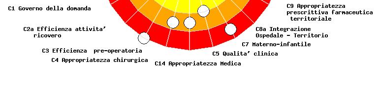 a brevetto scaduto o presenti nelle liste di trasparenza (Ipolipemizzanti) % di ACE inibitori non associati a brevetto scaduto o presenti nelle liste di trasparenza (Antiipertensivi) % di inibitori