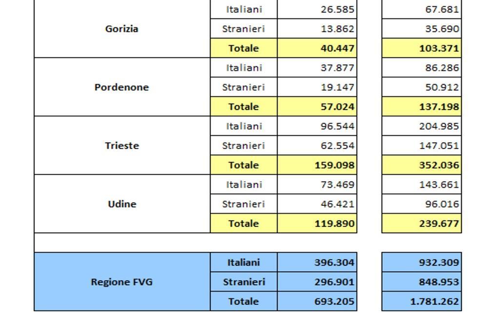 arrivi e presenze i flussi di arrivi e presenze a consuntivo per l estate 2017 sono positivi per tutte le province, con picchi di