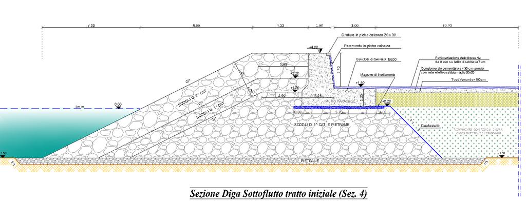 (ShoreProtection Manual, 1984): Regione Siciliana -