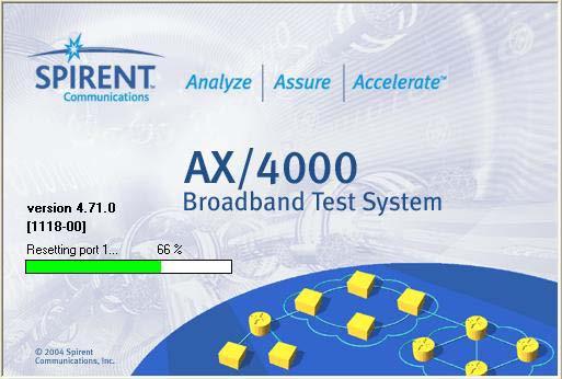 The PMA32 OADM (Testing) Testing con AX4000 Traffic Generator / Analyzer APPROACH: Mode: IP packets