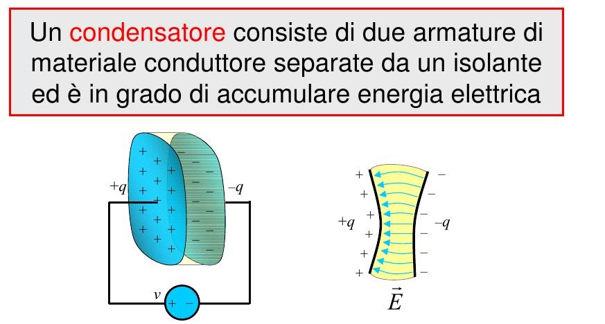 Si intende per dielettrico o isolante una sostanza che,sottoposta a un campo elettrico, non risulti