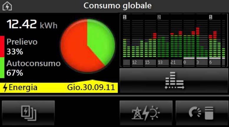 energetici - gestione sistemi