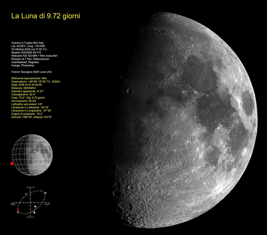 Le foto della Sezione di Ricerca Luna - UA