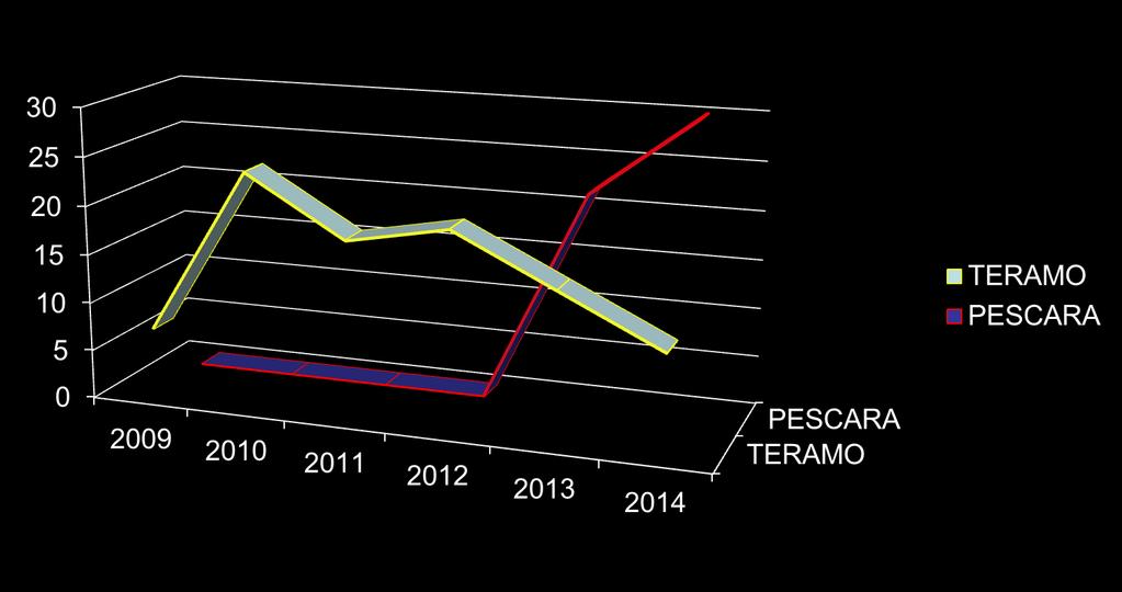 ANALISI MULTICENTRICA 2009 2010 2011 2012 2013 2014