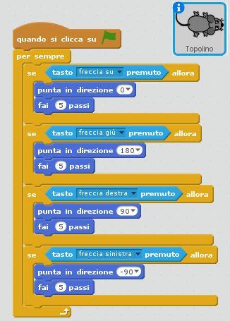 evitando trappole, insetti e altri nemici che cercheranno di acchiapparlo.