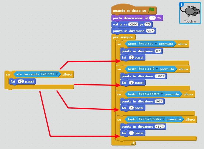 Adesso modifichiamo lo script del topolino in modo da non permettergli di attraversare le pareti del labirinto.