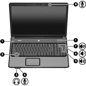 1 Uso di hardware per le funzionalità multimediali Uso delle funzionalità audio Nell'illustrazione e nella tabella seguenti vengono descritte le funzionalità audio del computer.