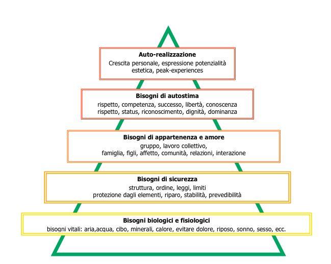 M.Bachtin (1895-1975) e il dialogismo Il Circolo di Bachtin; la questione dell autore (Bachtin vs Volosinov, Medvedev); filosofia del linguaggio e critica letteraria il linguaggio come portatore di