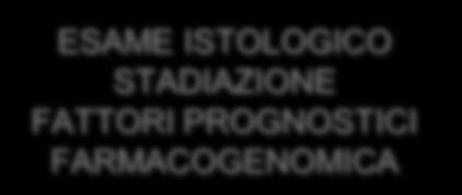 SCREENING COLON RETTO Strategia Diagnostica - Terapeutica RICERCA SANGUE OCCULTO FECALE (fobt) 1