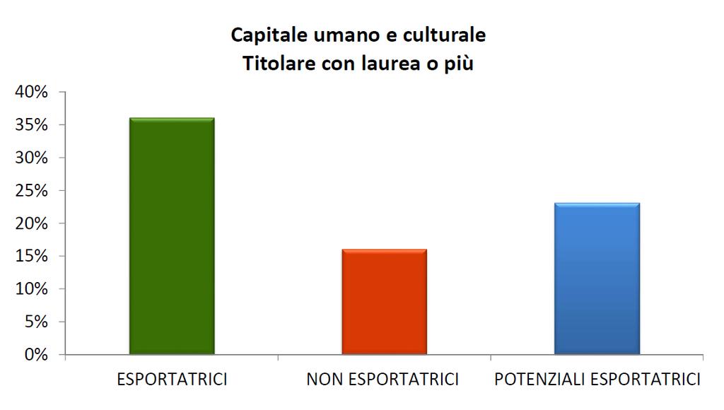 3) Rispondere a una delle seguenti domande: 1. Investimenti diretti, flessibilità del cambio e sviluppo economico: le tesi di Dani Rodrik sulla globalizzazione finanziaria 2.