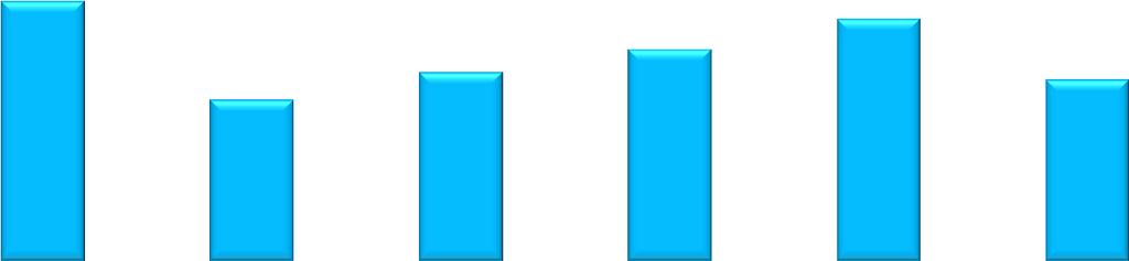 Tasso Anno 2015 6,5% 4,5% per 5,3% 4,7% 2,4% 2,7% 2,8% 6,0% 4,5% 1,3% Gennaio Febbraio Marzo Aprile Maggio per Gennaio 219 196 88 93,5% 6,5% 4,5% Febbraio 219 104 72 96,0% 2,4%