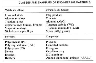 CLASSI DI