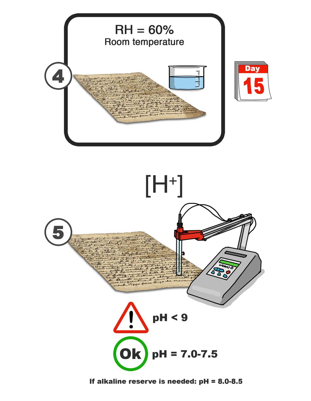 Figura 1. Applicazione di Nanorestore Paper. (1) Prima dell applicazione delle dispersioni di Nanorestore Paper, è bene controllare la compatibilità fra il substrato e il solvente scelto.