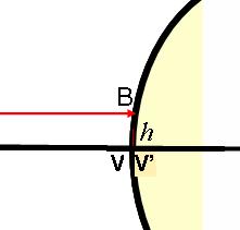 Approssimazione di Gauss