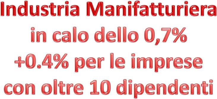 In controtendenza col Nord-Ovest che segna un +1.3%, gli unici comparti in crescita sono l industria chimica con +3.