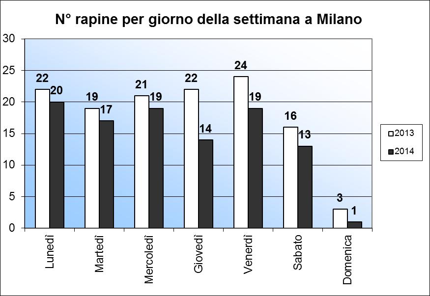 Comune di