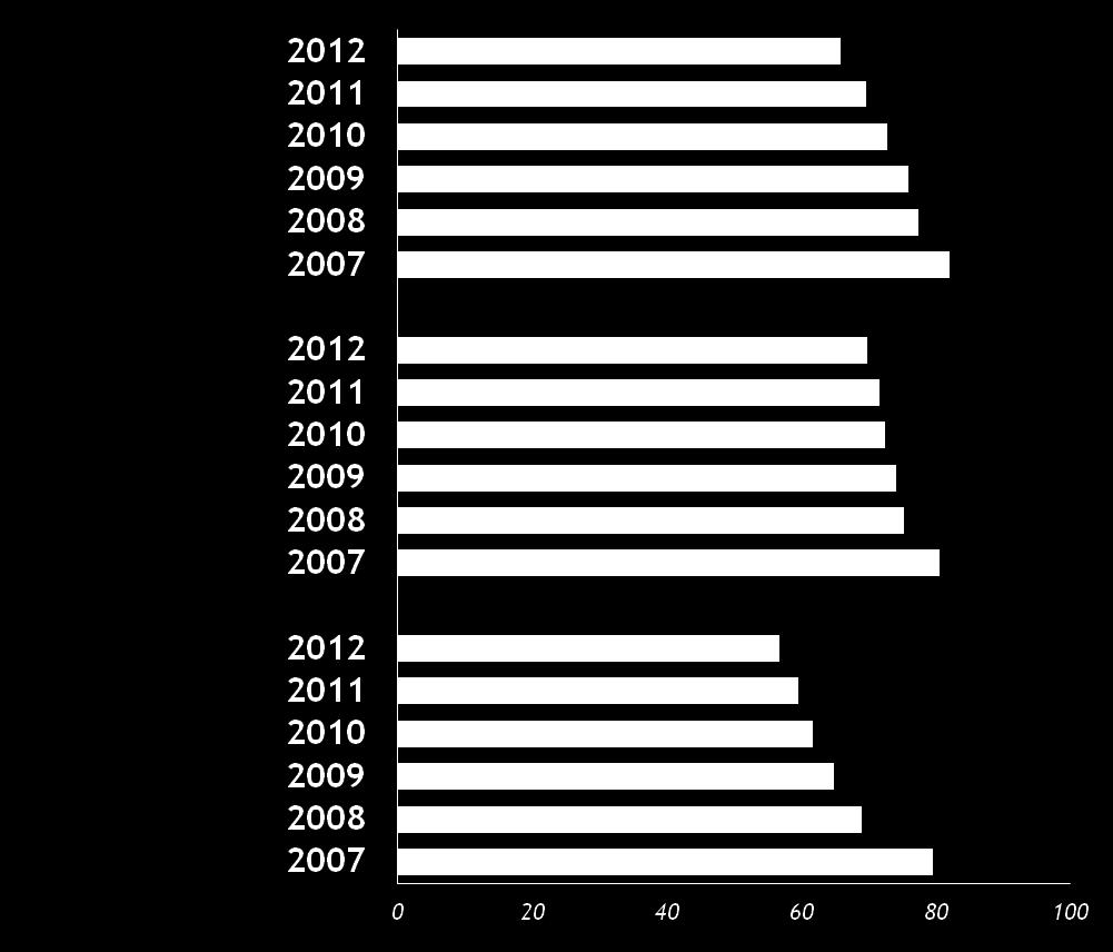 ISTAT Forze Lavoro primo livello: considerati solo i laureati non iscritti