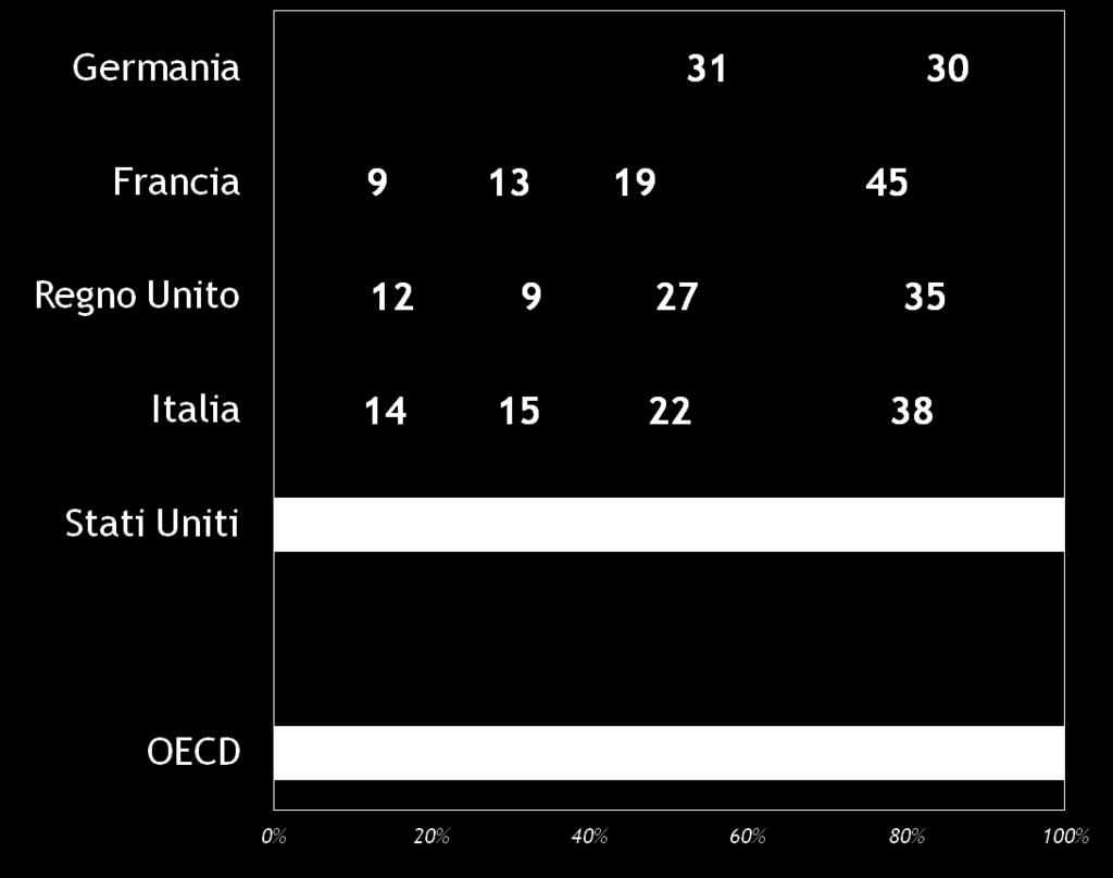 Informatica Ingegneria, Industria e Costruzioni Scienze umane, artistiche,