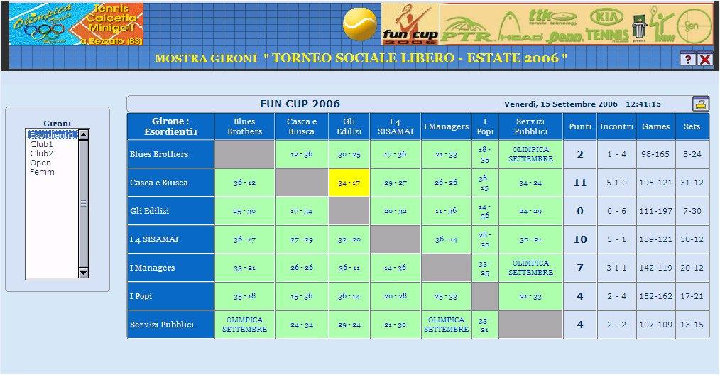 FUN CUP Potrete gestire la fase nazionale della FunCup: creare le squadre,