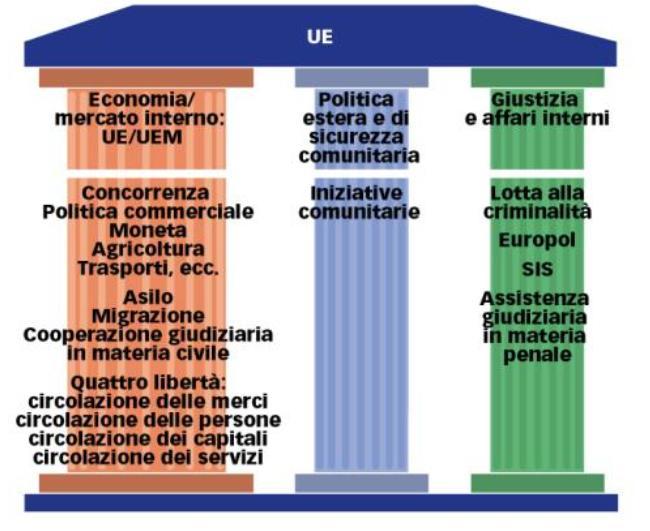 La CEEA riguarda sostanzialmente il settore dell energia nucleare, e del suo uso civile e militare.