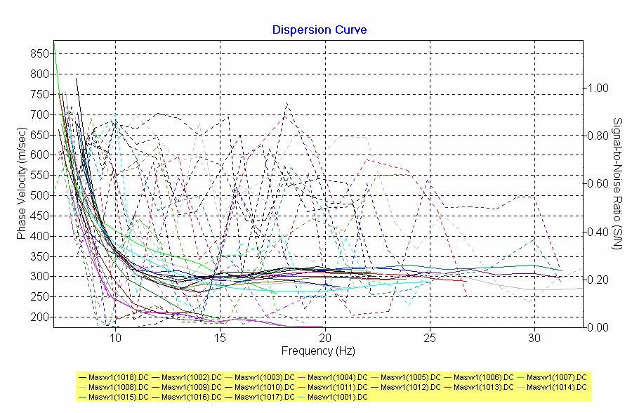 dispersione (Masw