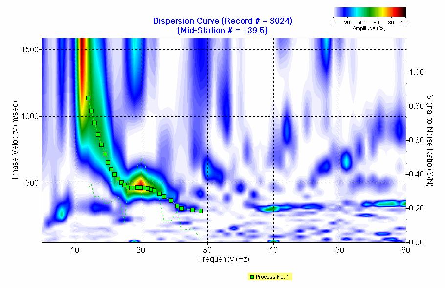 MASW 3 Esempio di curva di dispersione