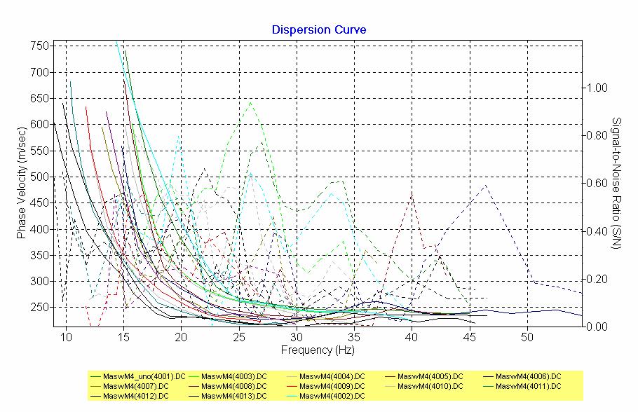 dispersione (Masw