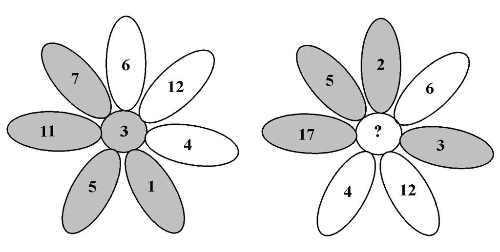 RSA0157 Dopo aver osservato attentamente il primo fiore e i suoi colori, indicare quale numero deve essere inserito nel secondo fiore. a) Nel secondo fiore deve essere inserito il numero 11.