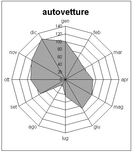 RSA0165 Quale numero integra logicamente la struttura? a) Il numero 1. b) Il numero 0. c) Il numero 2. d) Il numero 5.