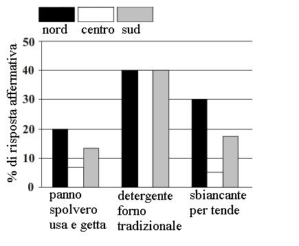 RSA0178 Quale risultato si ottiene moltiplicando la somma delle facce non visibili della figura A con la somma delle facce non visibili della figura B?