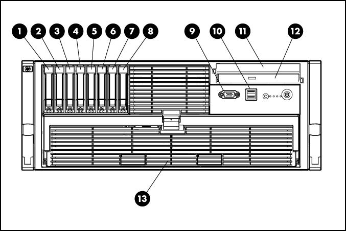 1 Identificazione dei componenti In questa sezione Componenti del pannello anteriore a pagina 1 LED e pulsanti del pannello anteriore a pagina 2 Componenti del modulo di memoria del processore a