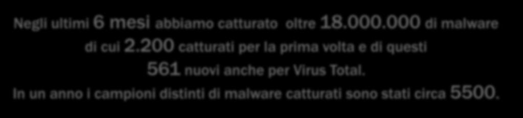 Malware: cosa risulta dalla nostra Honeynet Da tempo utilizziamo e sviluppiamo la tecnologia degli