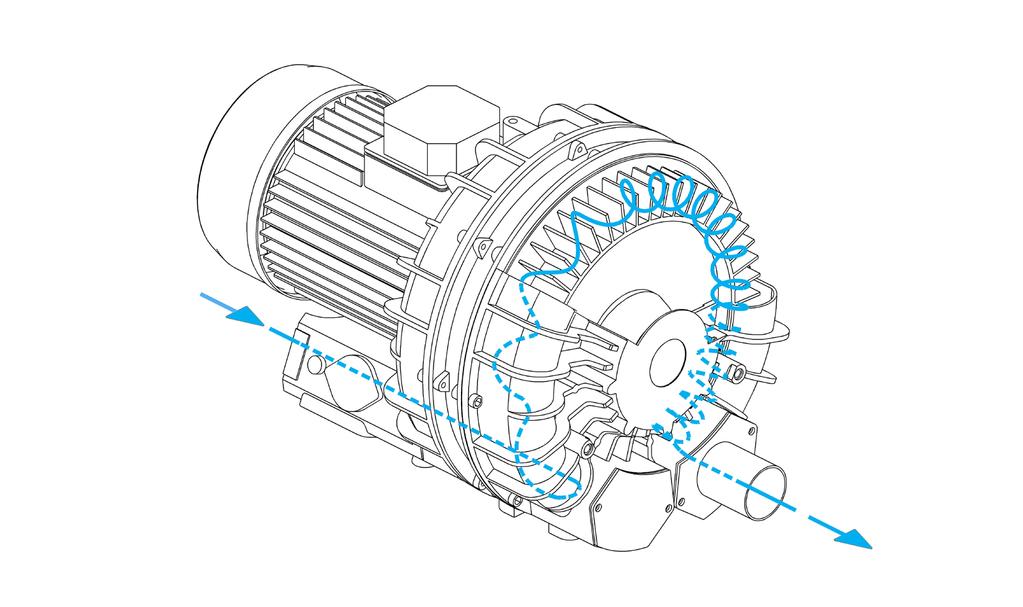 3 Descrizione generale Le soffianti a canali laterali direttamente accoppiate al motore elettrico della serie SSM e SSB sono il frutto di anni di esperienza nella progettazione e costruzione di